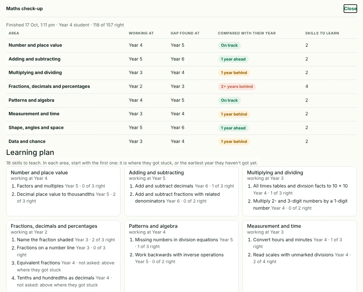 A check-up result for a sample Year 4 student: the level they are working at in each of 8 maths areas, compared with their year, and a learning plan of skills to teach in each area.