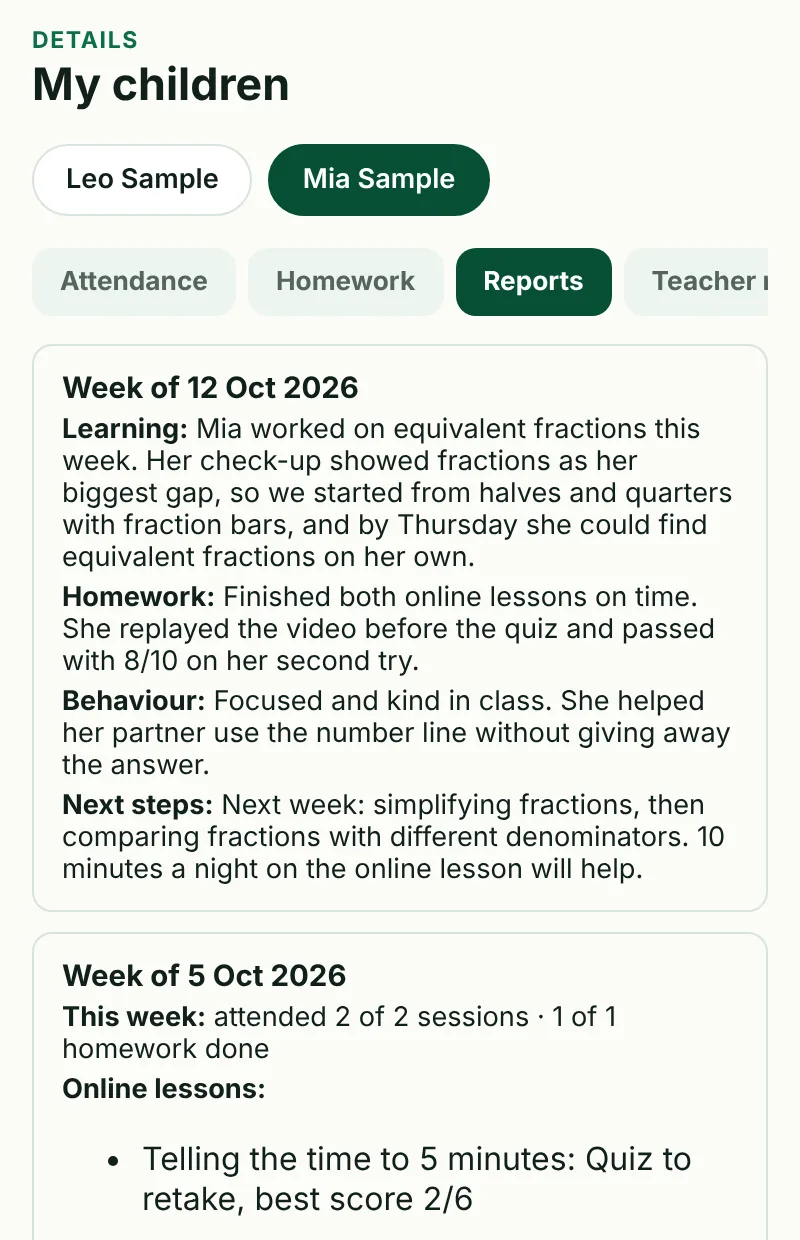 Weekly reports in the parent portal on a phone: the learning, homework, behaviour and next steps for a sample student, and the sessions and online lessons from the week before.